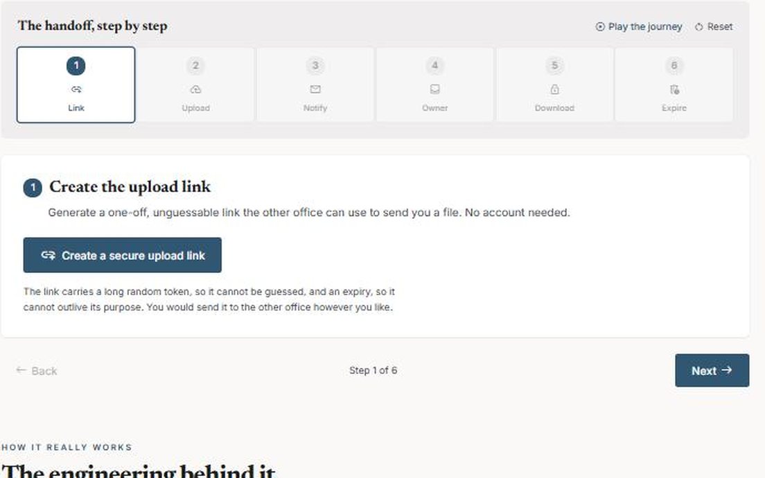 Secure Handoff showing the six-step file handoff walkthrough