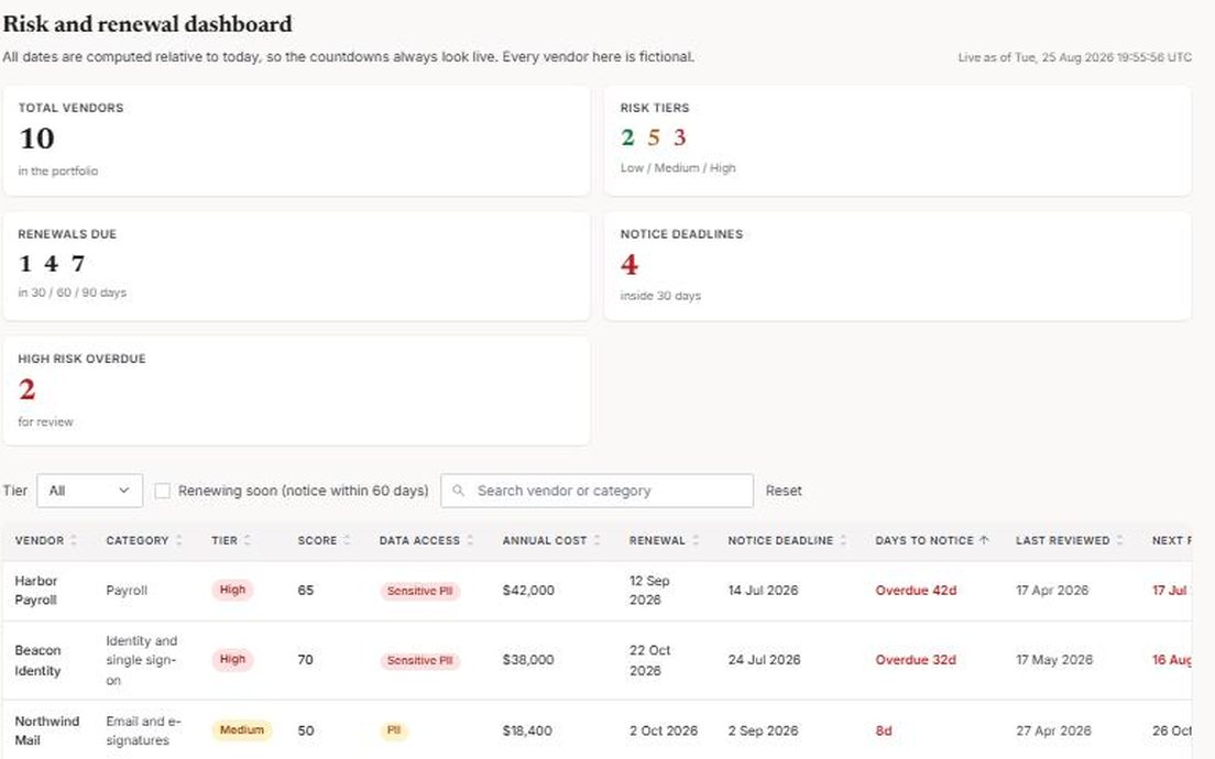 Sentinel showing a vendor risk dashboard with renewal countdowns and risk tiers